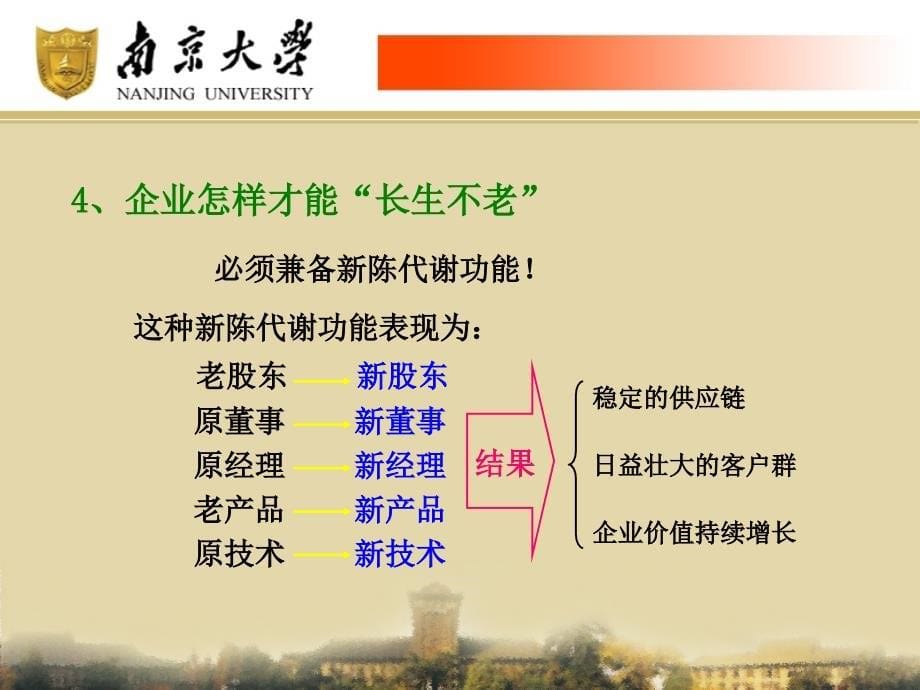 公司治理与企业价值管理_第5页