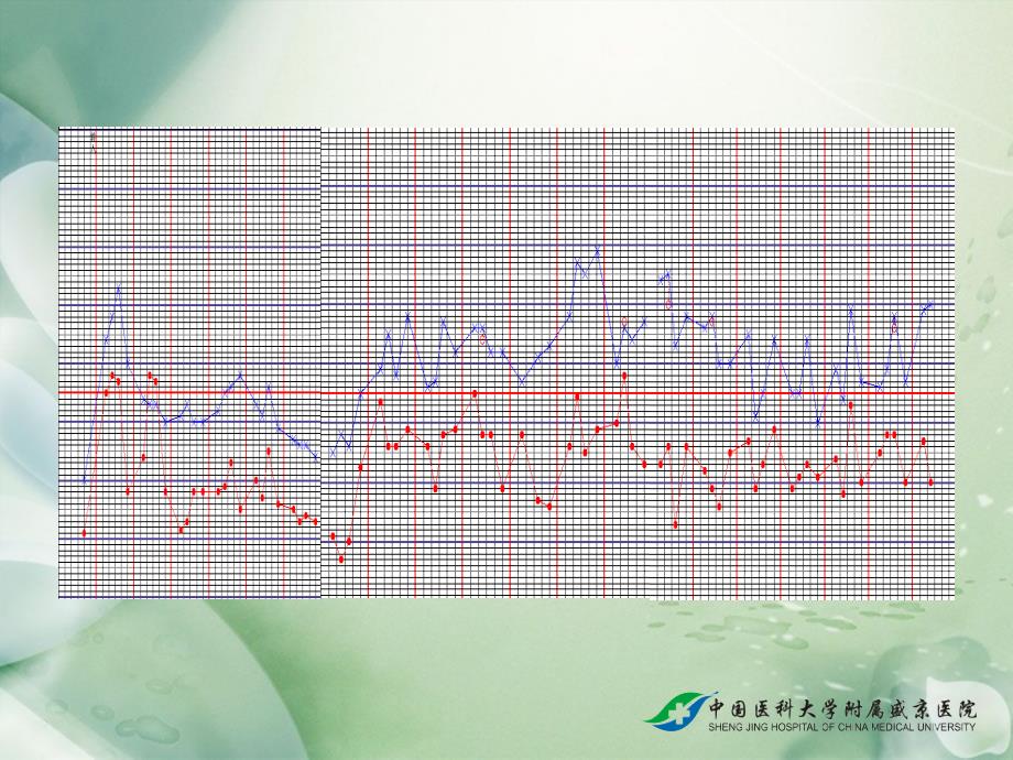 ICU 抗菌药物用药剂量不足风险探讨(新)_第2页