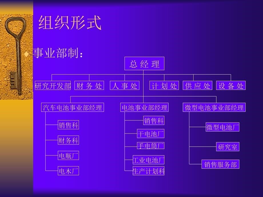 工厂组织形式示例_第5页