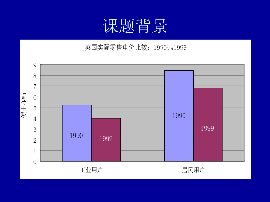 电力工业管制改革研究_第4页