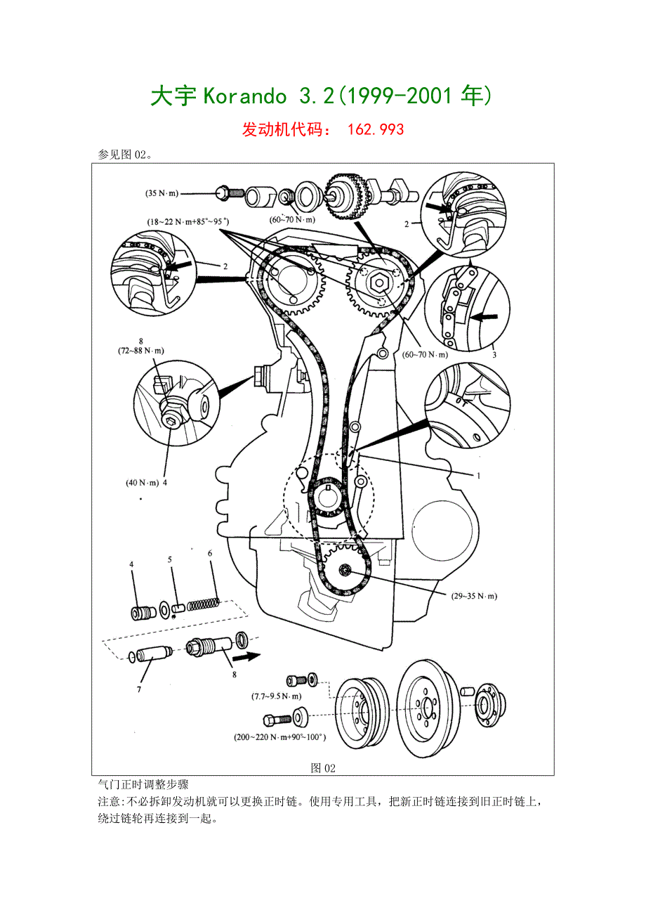 04-大宇Korando 3.2(1999-2001年)_第1页