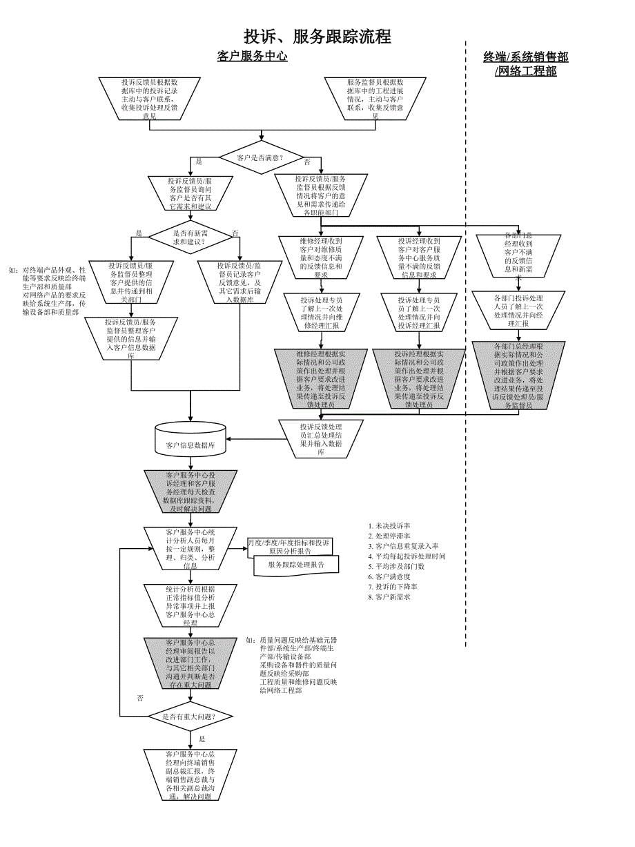 XX通信网络时代的企业创新项目_第5页