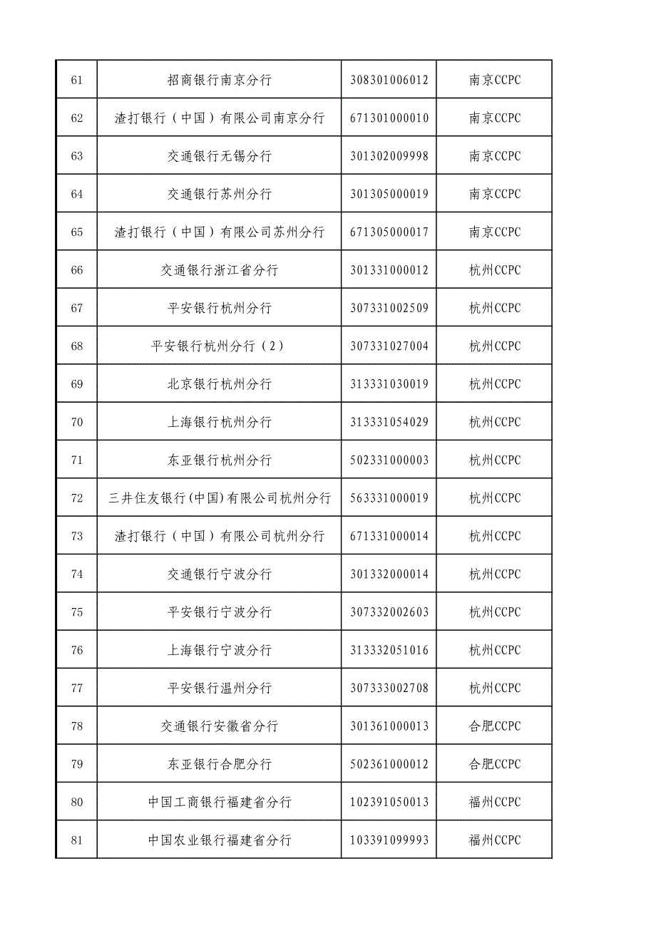 11月份切换为间接参与者的机构名_第4页