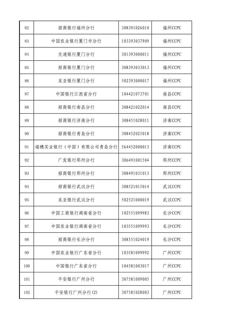 11月份切换为间接参与者的机构名_第5页