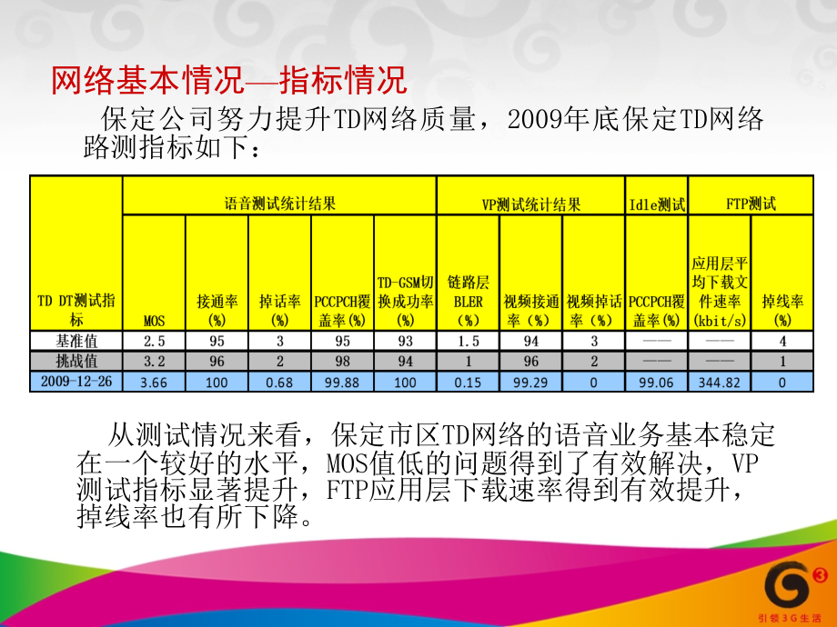 TD网络优化经验总结_第4页