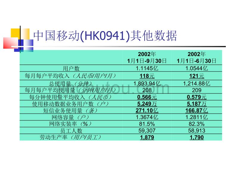 移动全球通vip俱乐部_第5页