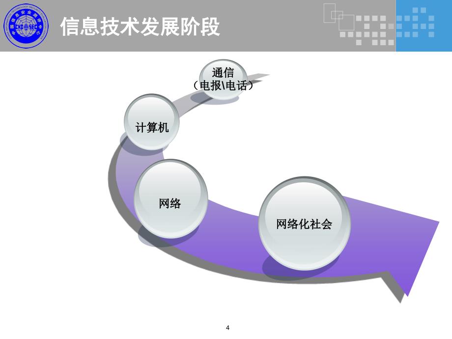 CISP0101信息安全保障基本知识_第4页