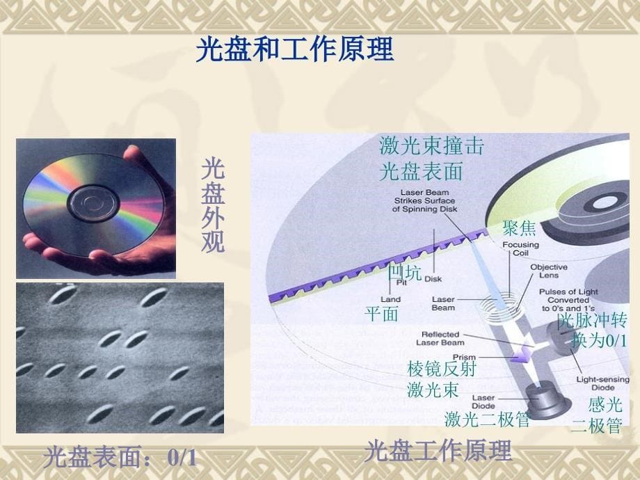 信息存储材料与技术_第5页