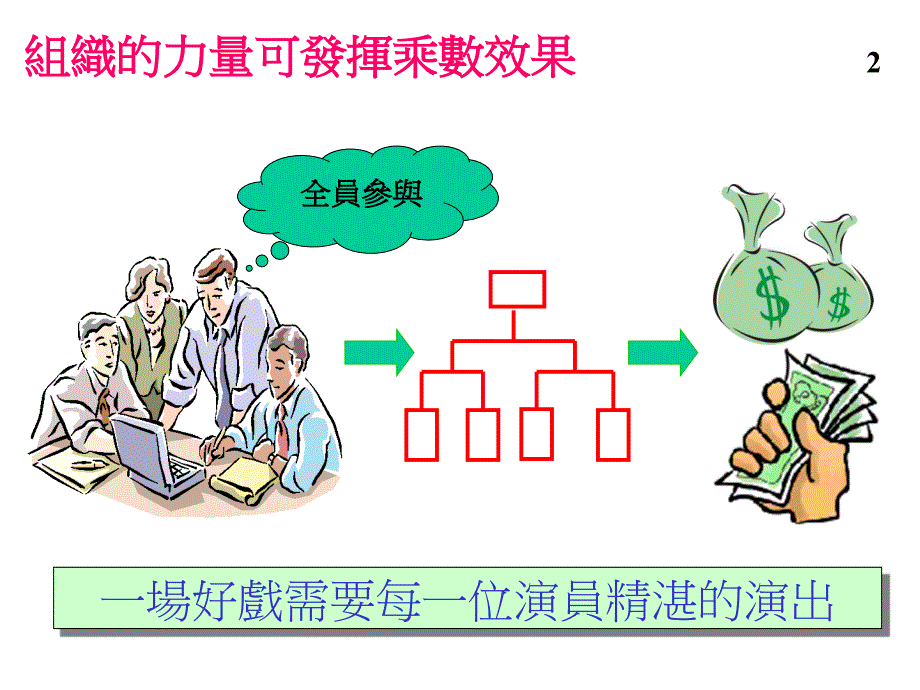 XX电子培训材料——6SIGMA简册——SIGMA的目标及推行_第3页