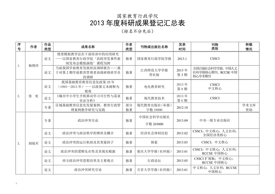 国家教育行政学院_第1页