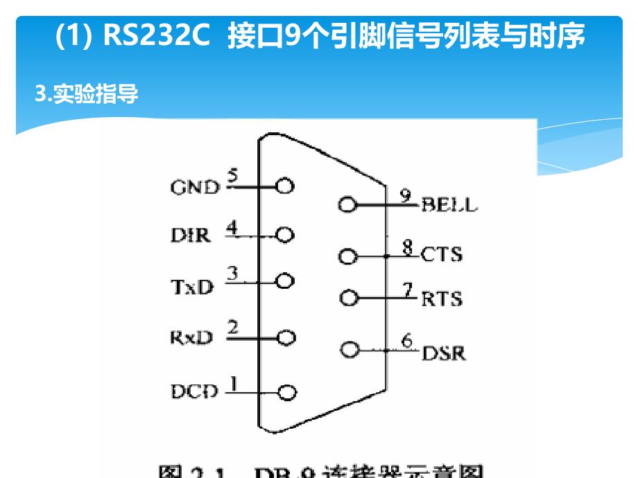 [2017年整理]RS-232 通信程序设计_第2页