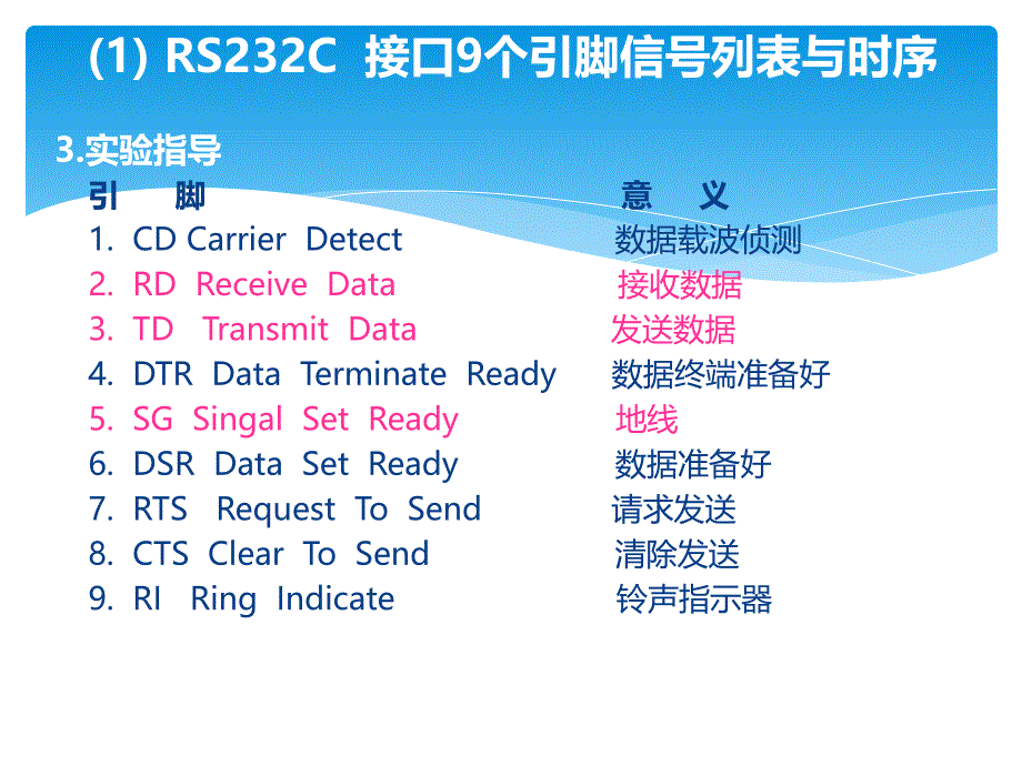 [2017年整理]RS-232 通信程序设计_第3页