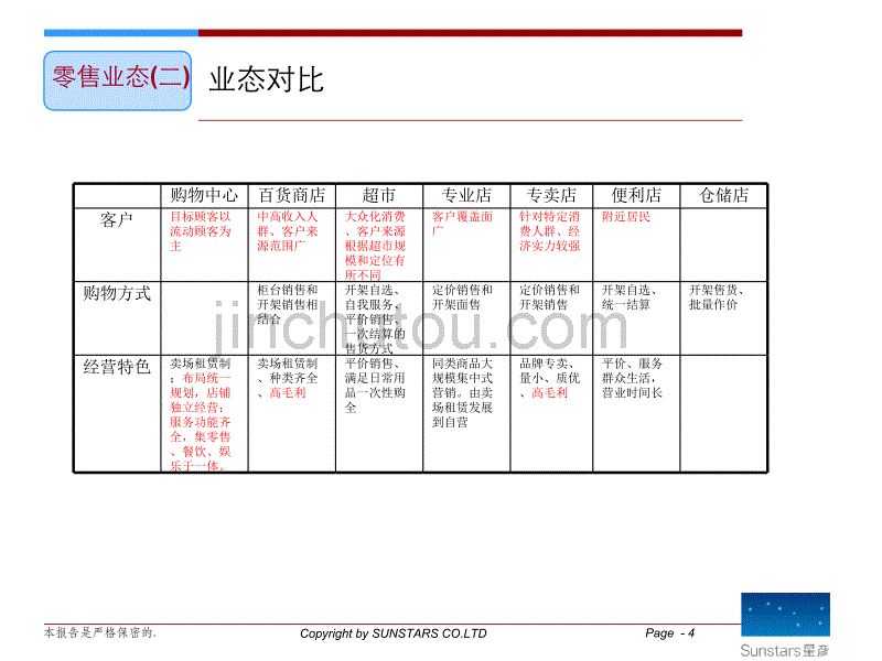 (read)商业地产业态标准完整版923523259_第4页