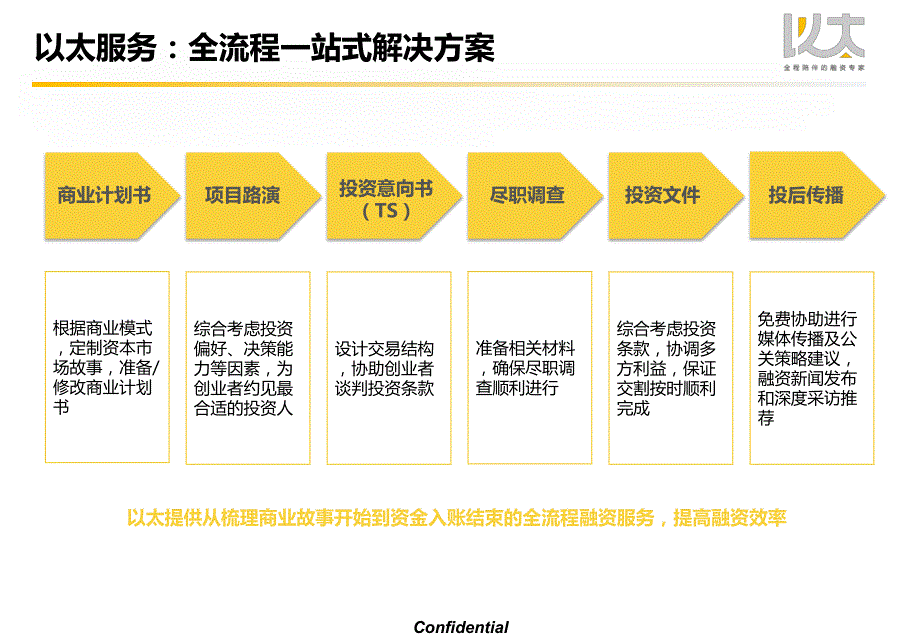 创业路上以太相伴_第4页