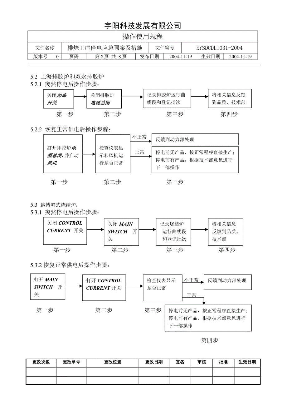 科技公司排烧工序停电应急措施_第2页