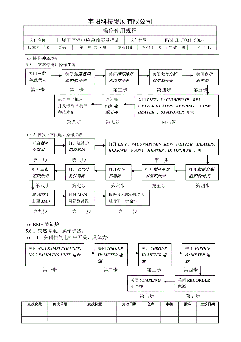 科技公司排烧工序停电应急措施_第4页