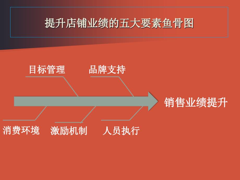 珠宝店提升销售业绩策划案_第3页