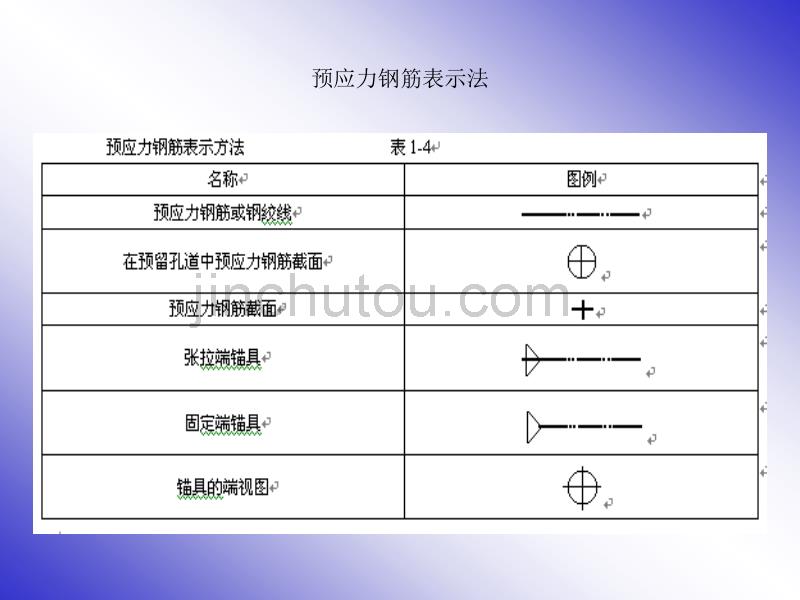 [2017年整理]梁柱钢筋平法标注图解_第2页