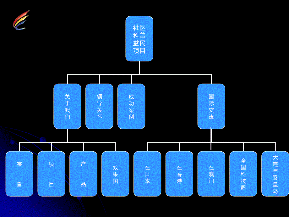 [2017年整理]社区科普益民计划_第2页