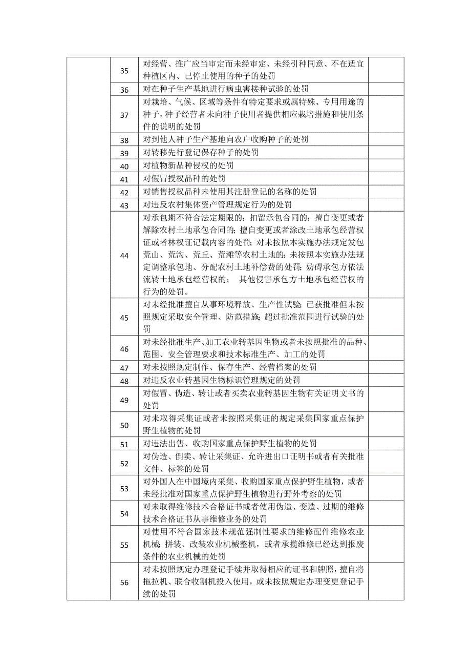 四川省农业厅行政权力清单_第5页