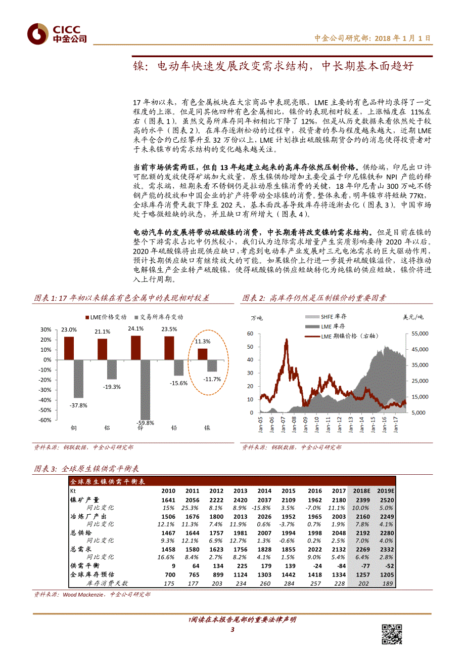 科技金属镍：电动车快速发展改变需求结构，中长期基本面趋好_第3页