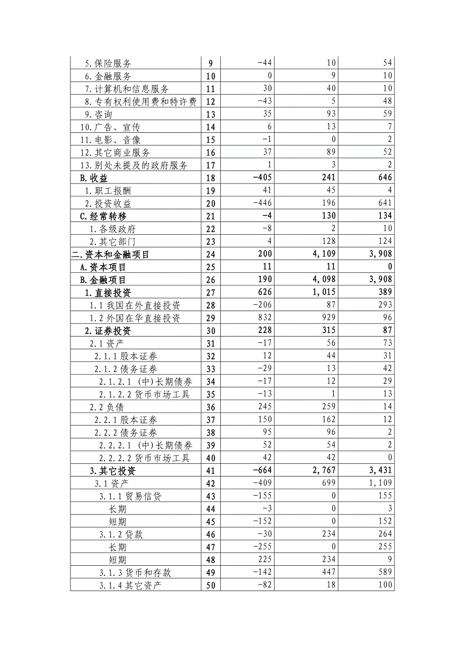 唐山三友化工上市公司投资价值分析与投资操作建议_第3页