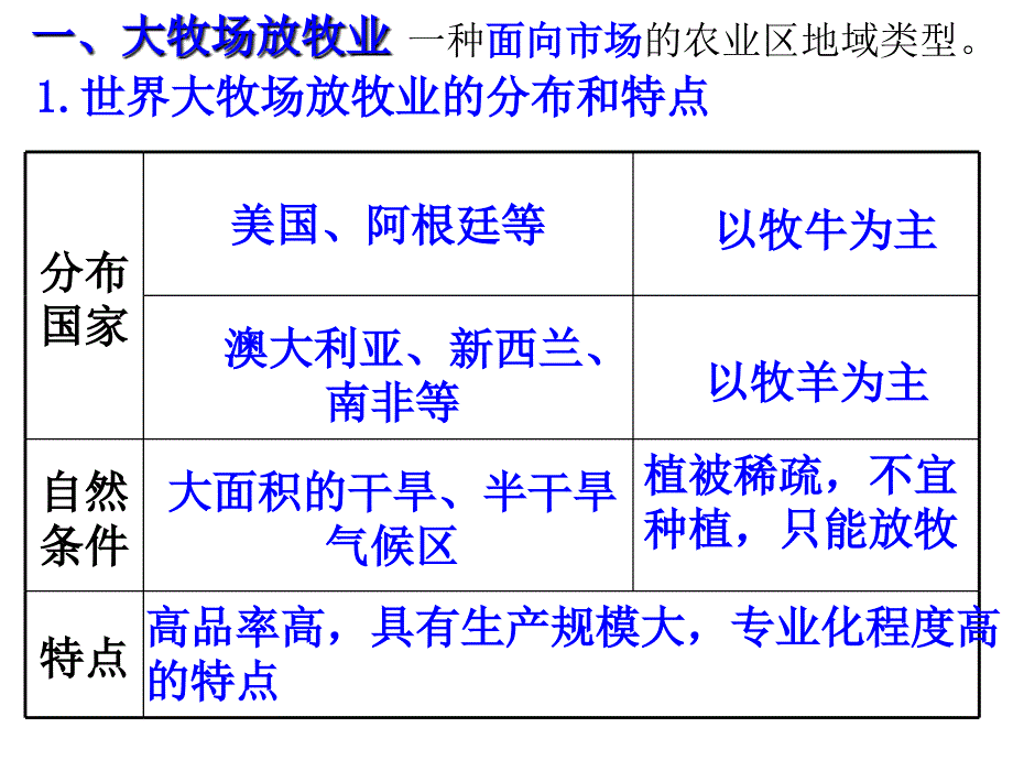 [2017年整理]以畜牧业为主的农业地域介绍_第3页