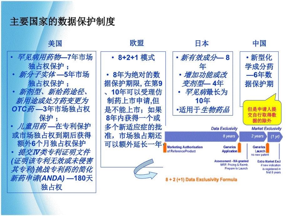 医药行业专利知识培训_第5页