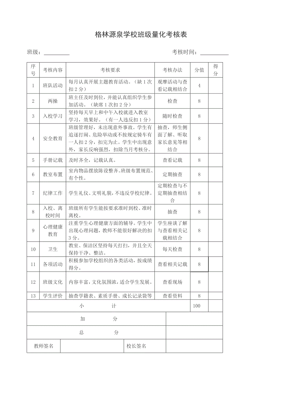 班主任工作考核细则_第2页