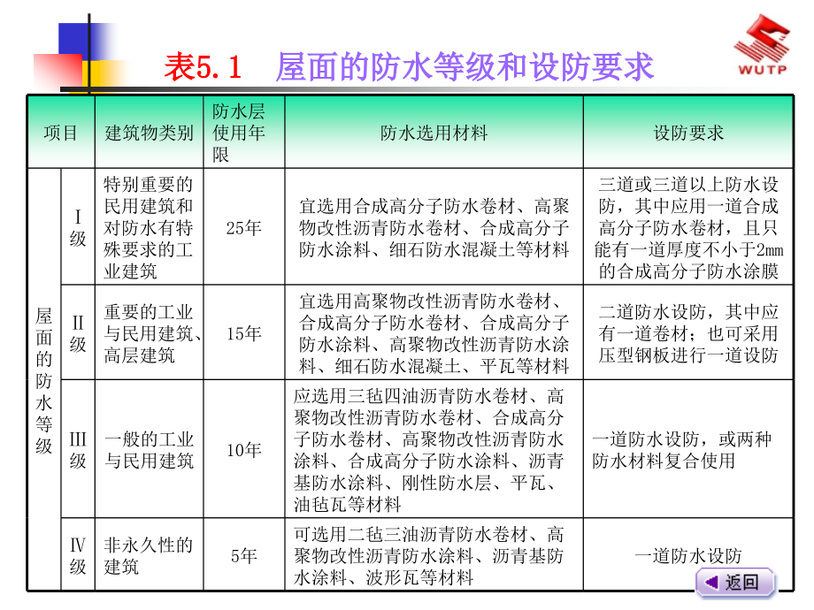 [2017年整理]5 wdgz_第4页