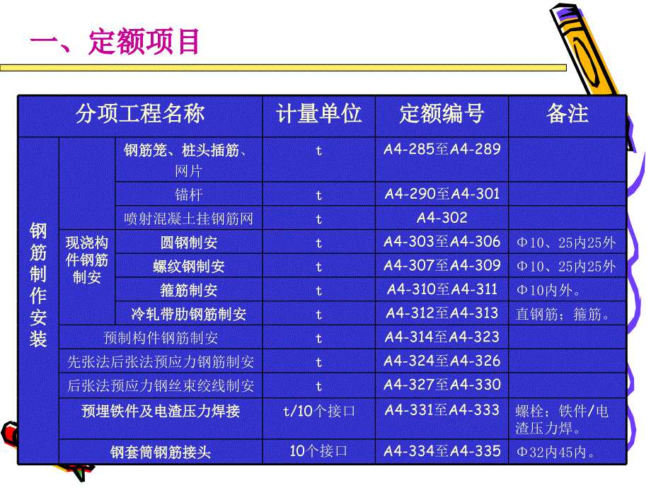 [2017年整理]钢筋制安工程量计算_第3页