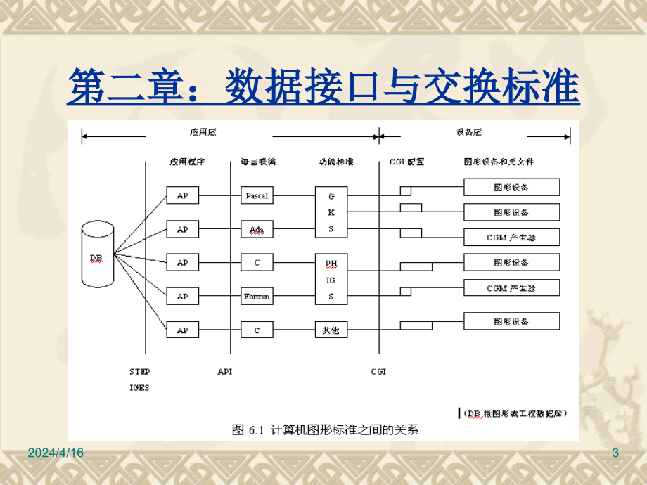 计算机图形学第二章_第3页