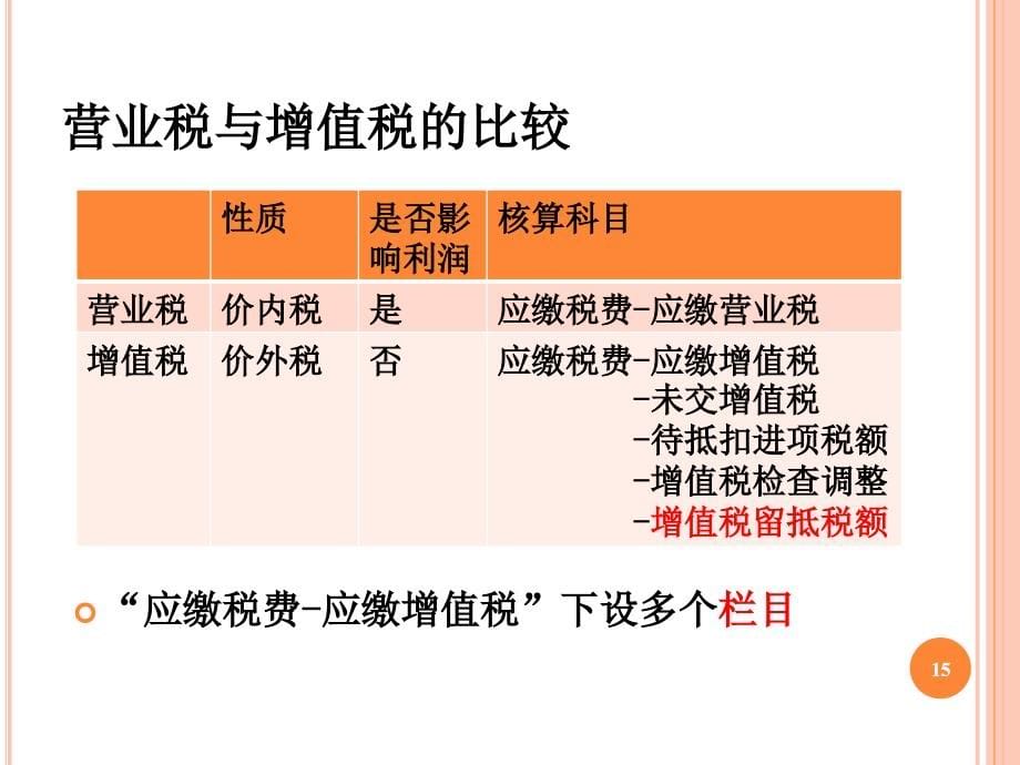 2016年营改增会计核算详解_第5页