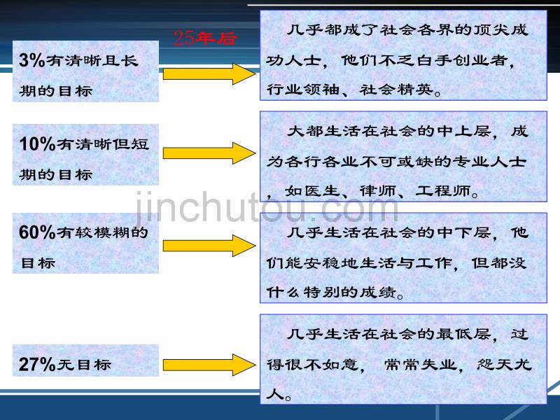 [2017年整理]ABC分类法在时间管理上的应用_第3页