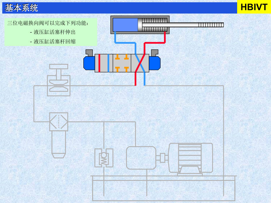 简单易懂的比例阀基本原理课件_第4页