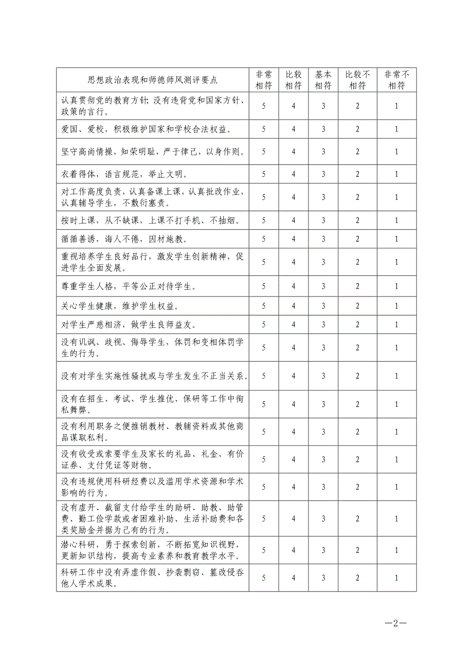 中南大学职称评审、岗位分级申报人员思想政治表现和师德师_第2页