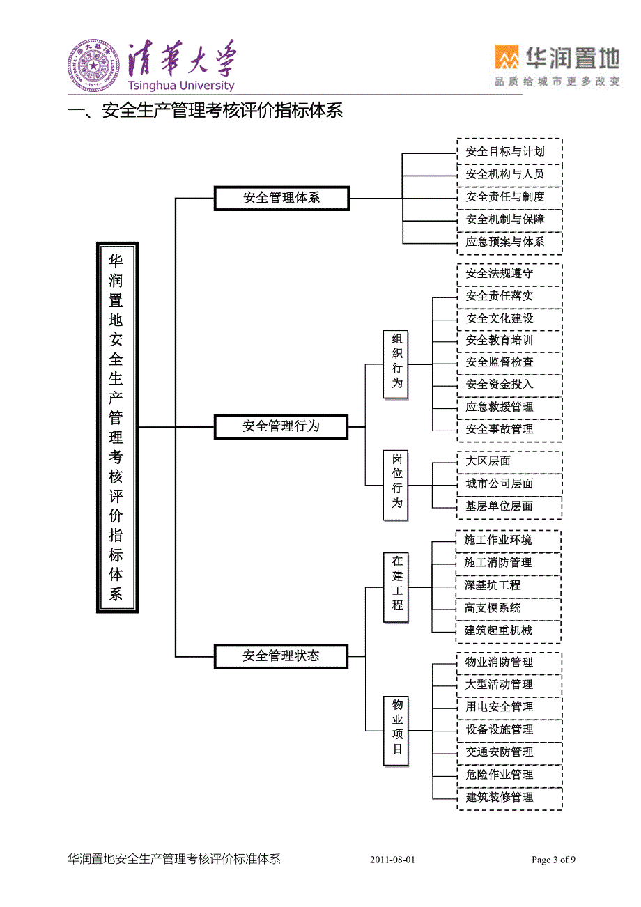 华润置地安全生产管理考核评价标准_第3页