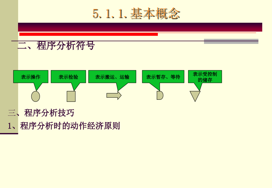 工业工程导论 第五讲 方法研究_第4页