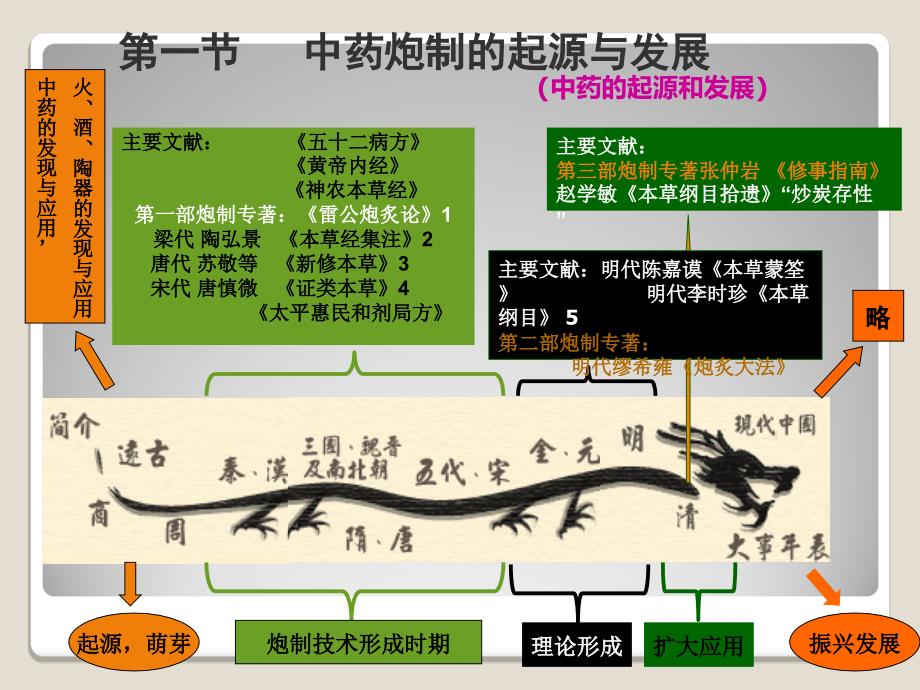 中药炮制教案 第1章_第3页