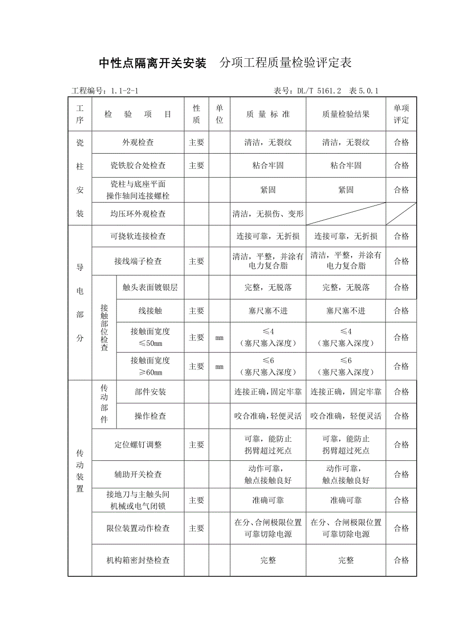 隔离开关安装 分项工地进程质量检验评定表_第1页