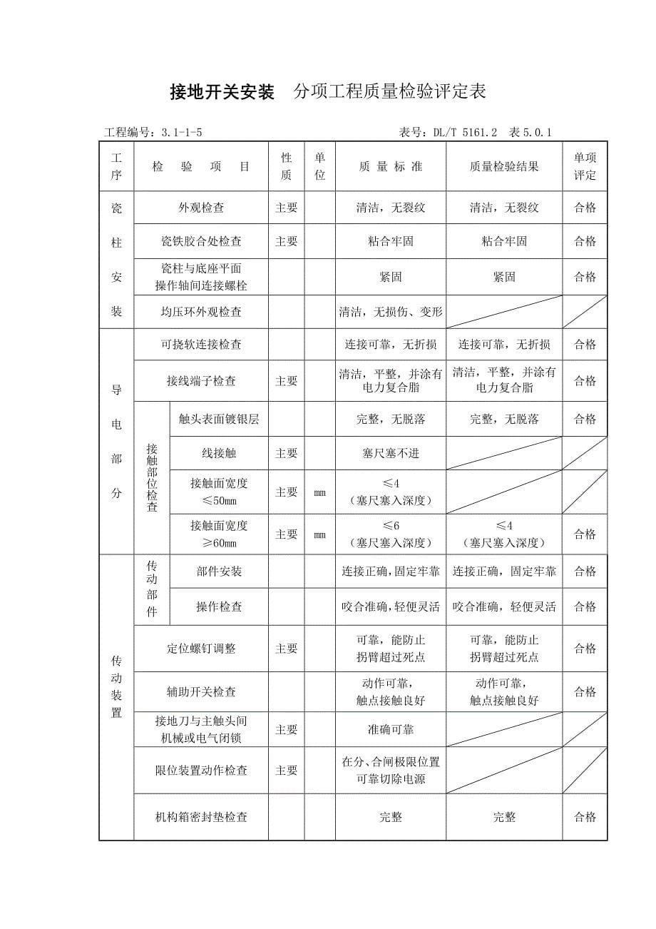 隔离开关安装 分项工地进程质量检验评定表_第5页