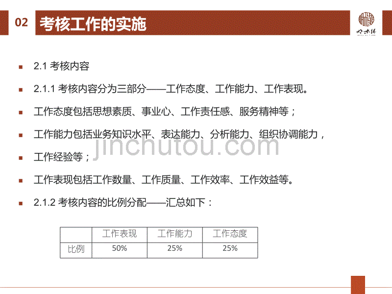 颂苑木业(上海)有限公司绩效方案_第4页