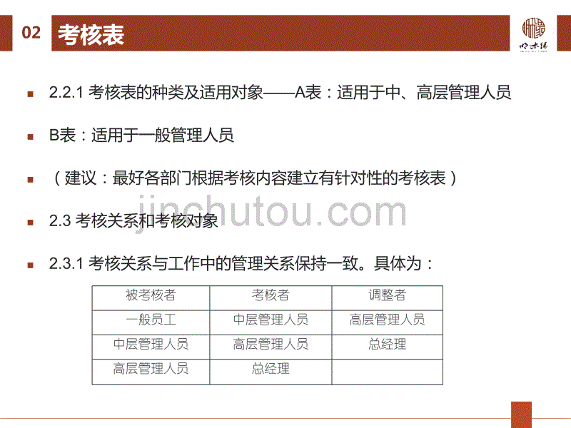 颂苑木业(上海)有限公司绩效方案_第5页