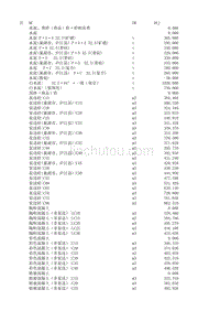 [2017年整理]合肥2015年12月份价格信息