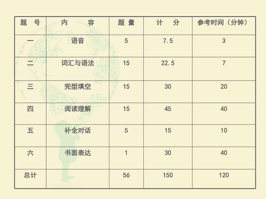 成人高考英语复习资料_第4页