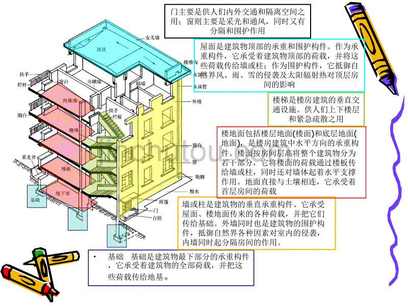 [2017年整理]建筑构造课件11_第3页