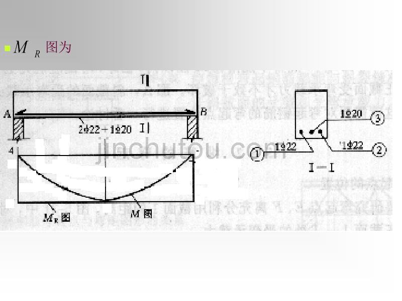 [2017年整理]5.6 保证斜截面受弯承载力的构造措施_第5页