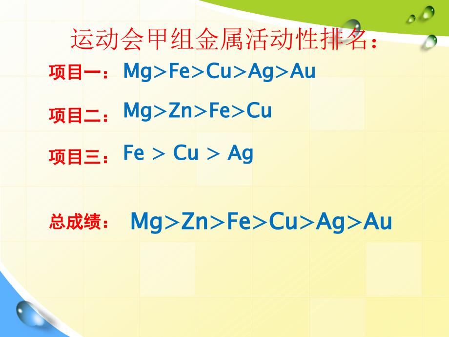 金属活动性顺序的应用(专题)_第2页