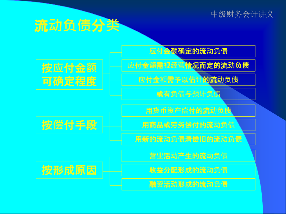 中级财务会计讲义_第4页