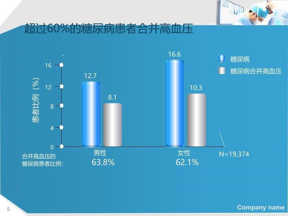 糖尿病高血压文献_第5页